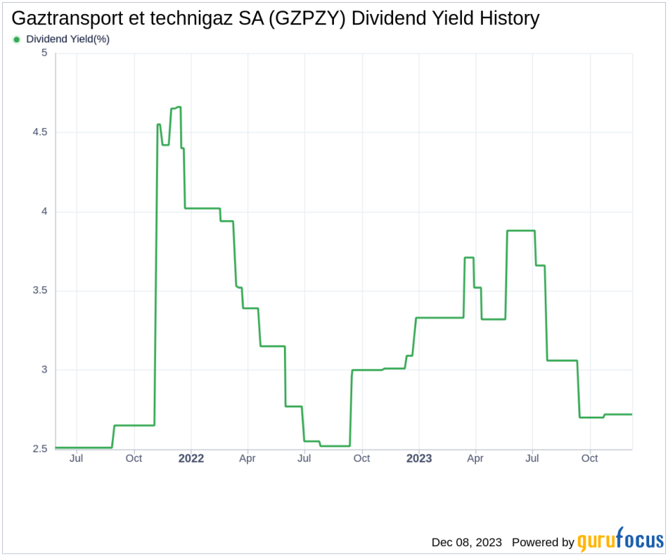 Gaztransport et technigaz SA's Dividend Analysis