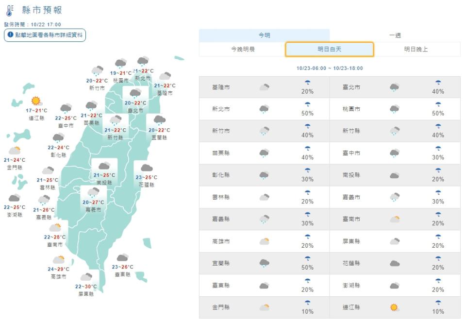 明天各地再降溫，低溫約19至22度（中央氣象局）