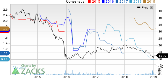 Teekay LNG Partners L.P. Price and Consensus