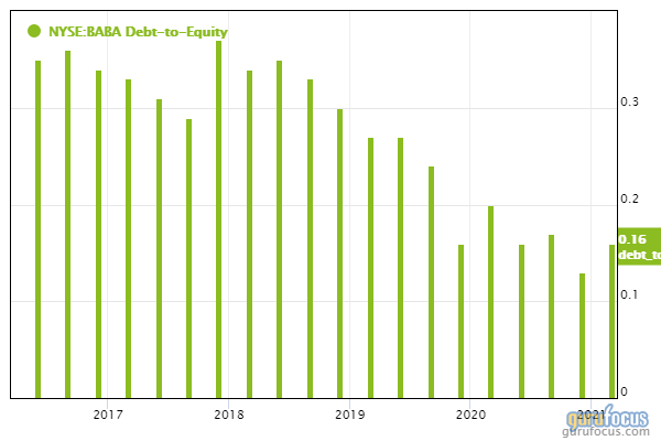 David Tepper Slims Alibaba Holding in the 1st Quarter