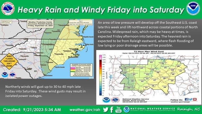 Gusty winds are likely across the Cape Fear region late Friday.