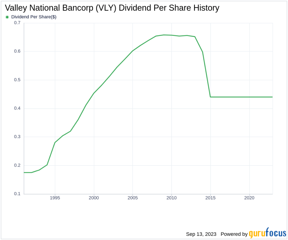 Valley National Bancorp (VLY): A Comprehensive Analysis of its Dividend Performance