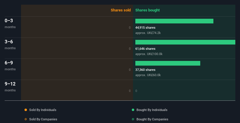 insider-trading-volume