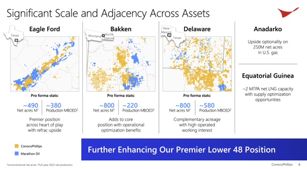 A slide showing the highly complementary nature of the Marathon Oil space with ConocoPhillips.