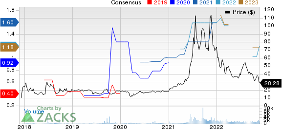 Apollo Medical Holdings, Inc. Price and Consensus