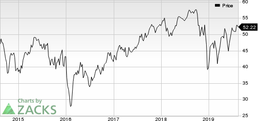 Aercap Holdings N.V. Price