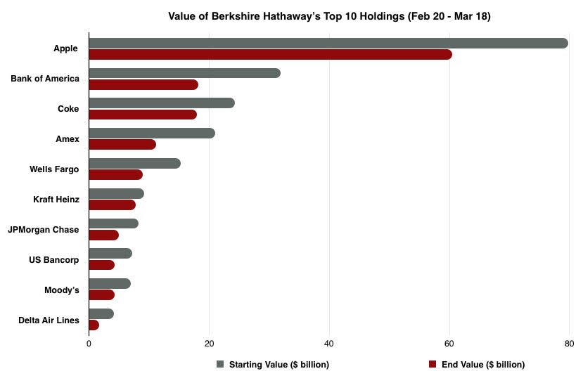 Berkshireholdings