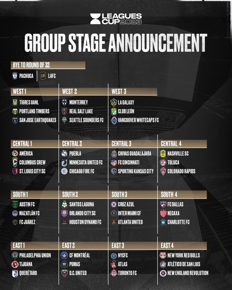 Major League Soccer and Liga MX announces the 15 groups for the inaugural Leagues Cup in summer 2023, featuring 29 MLS clubs and 18 Liga MX clubs, who will play in a World Cup-style tournament between July 21 and August 19.