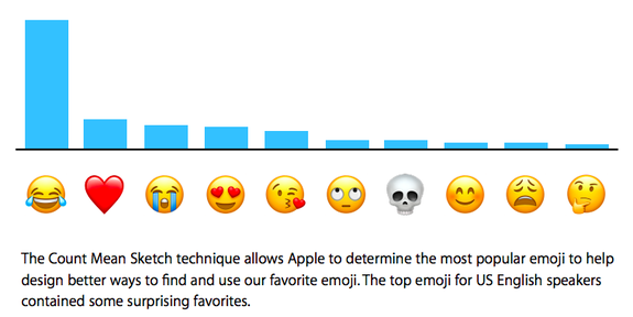 America: learning to express its feelings one pictograph at a time.