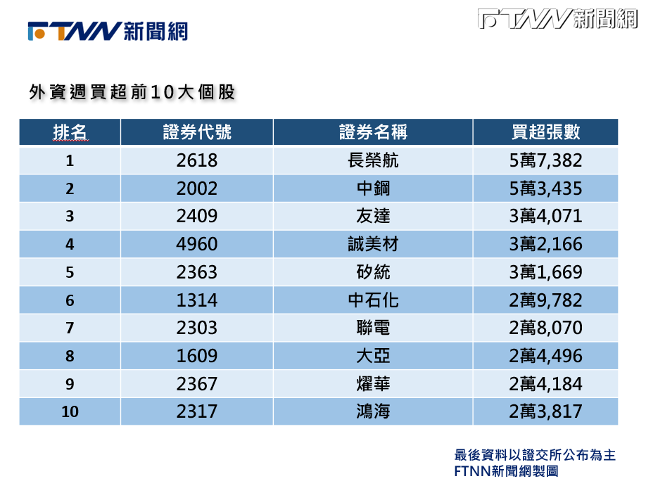 FTNN製圖