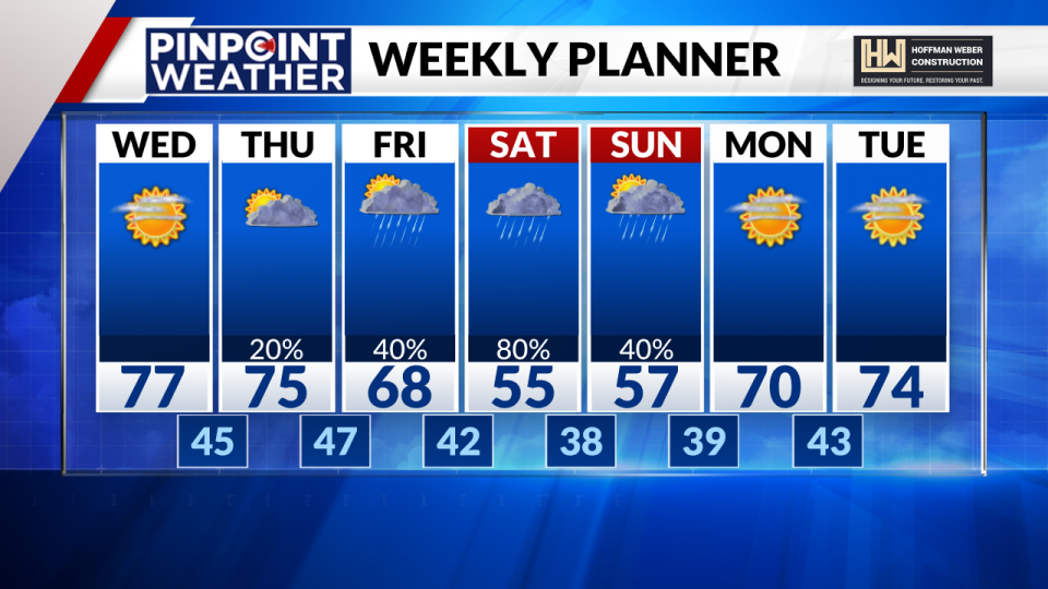 Pinpoint Weather 7-day forecast for Denver on April 24