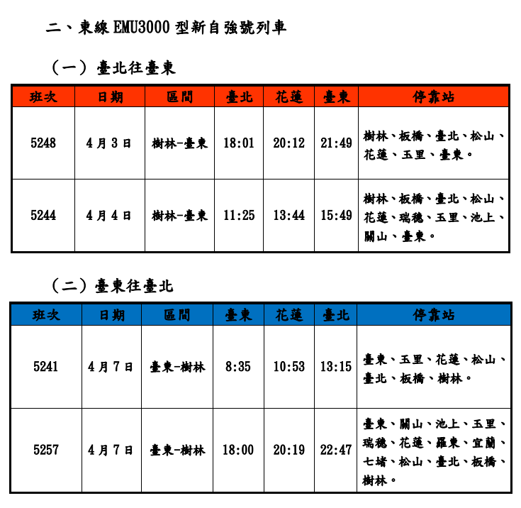 台鐵清明連假疏運再加開10列次。   圖：台鐵公司／提供