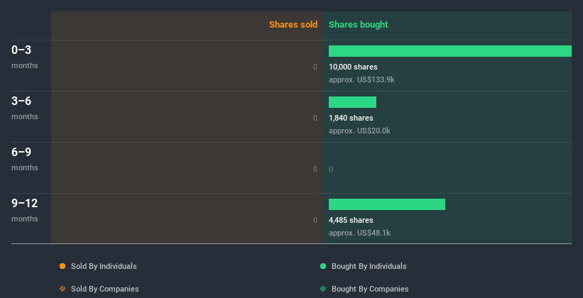 insider-trading-volume