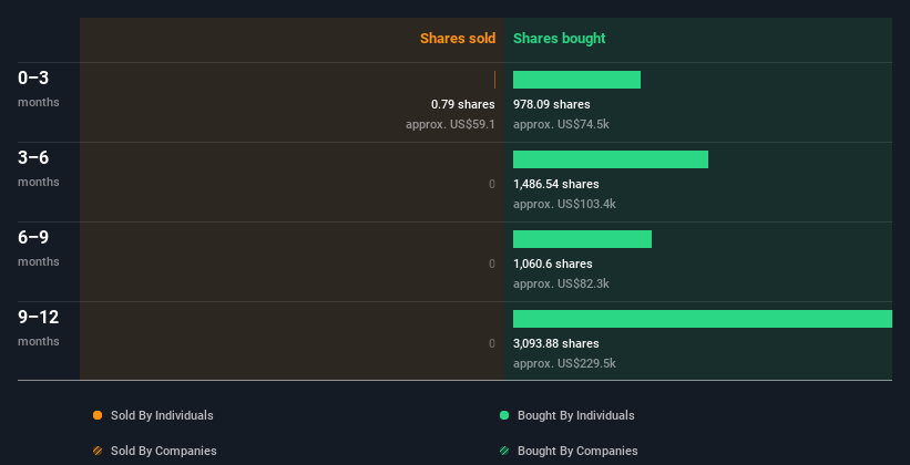 insider-trading-volume