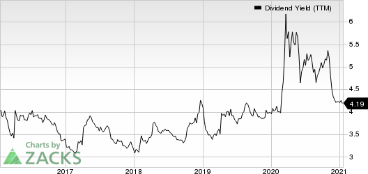 Toronto Dominion Bank The Dividend Yield (TTM)