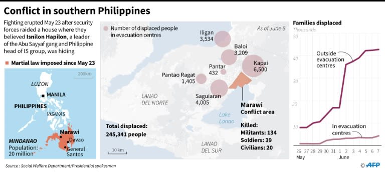 Conflict in southern Philippines