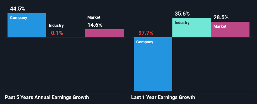 past-earnings-growth