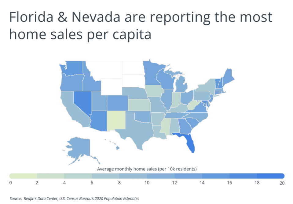 Florida and Nevada saw the most home sales per capita.