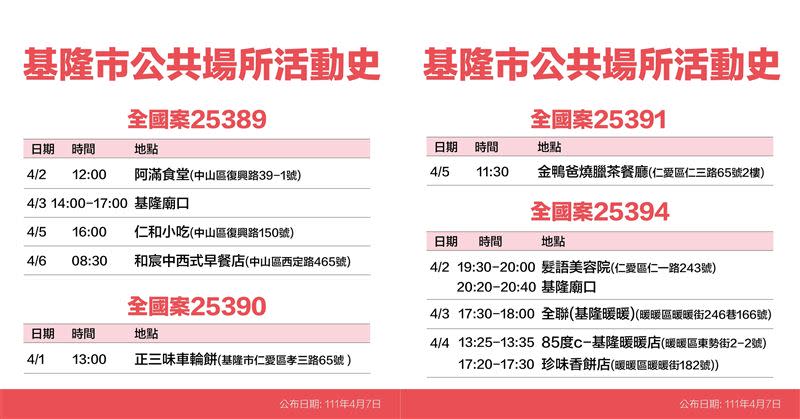 基隆疫情爆發連環爆，廟口攤商4個字防疫曝光惹心酸。 （圖／基隆市政府提供）