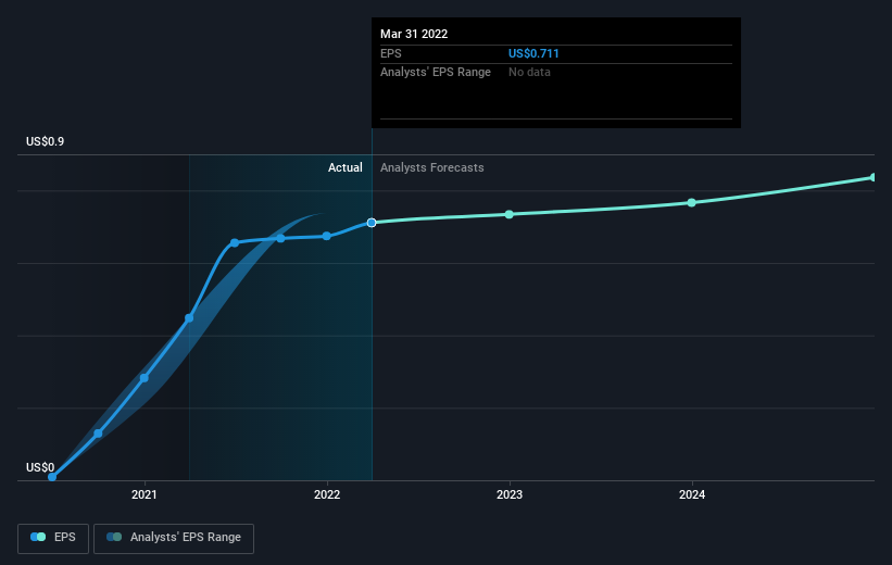 earnings-per-share-growth