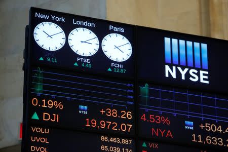 The Dow Jones Industrial Average is displayed on a screen at the New York Stock Exchange (NYSE) in Manhattan, New York City, U.S. December 27, 2016. REUTERS/Andrew Kelly