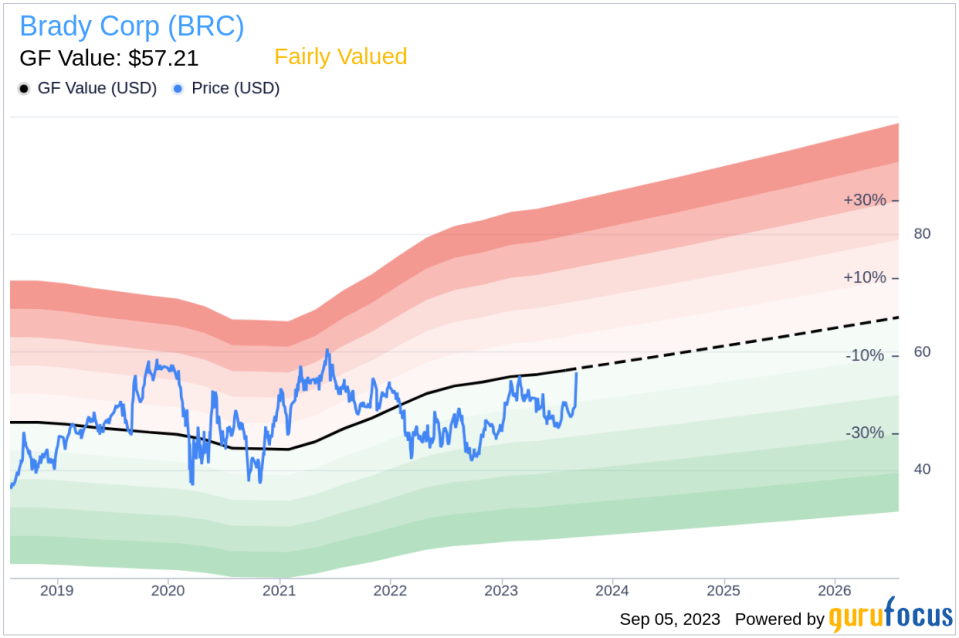 Brady (BRC): Is It Truly Worth Its Stock Price? A Comprehensive Analysis