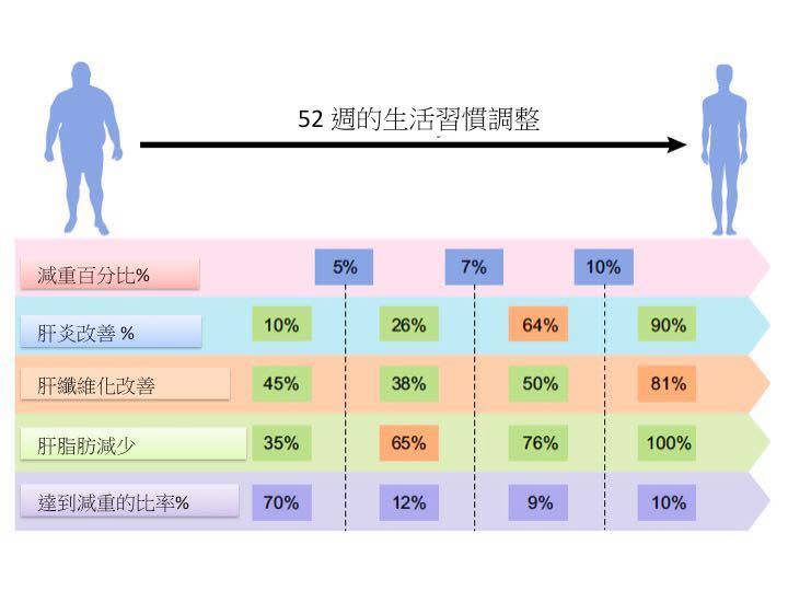 錢政弘 肝膽胃腸科醫師