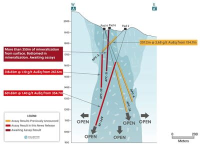 Figure 2: East-West Cross Section Highlighting APC-28, ACP-30, and Visual Results for
APC-31 (CNW Group/Collective Mining Ltd.)