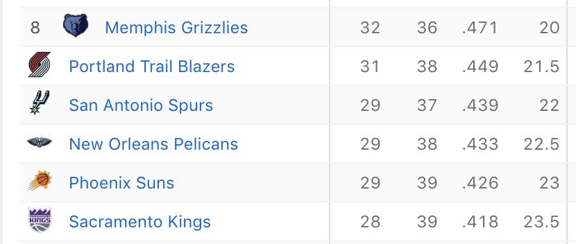 nba west standings