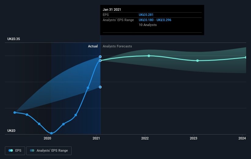 earnings-per-share-growth