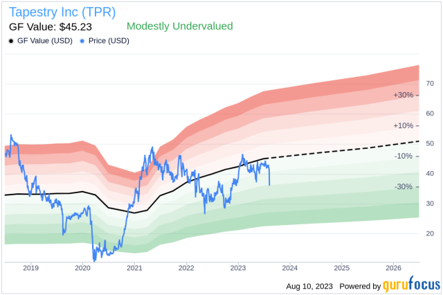 Tpr 2025 stock forecast