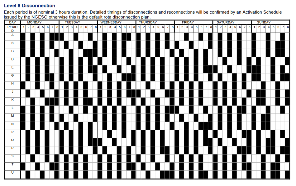 A Level 8 disconnection. (gov.uk)