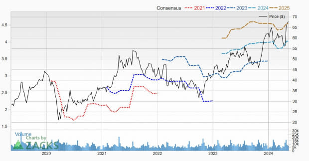 Zacks Investment Research