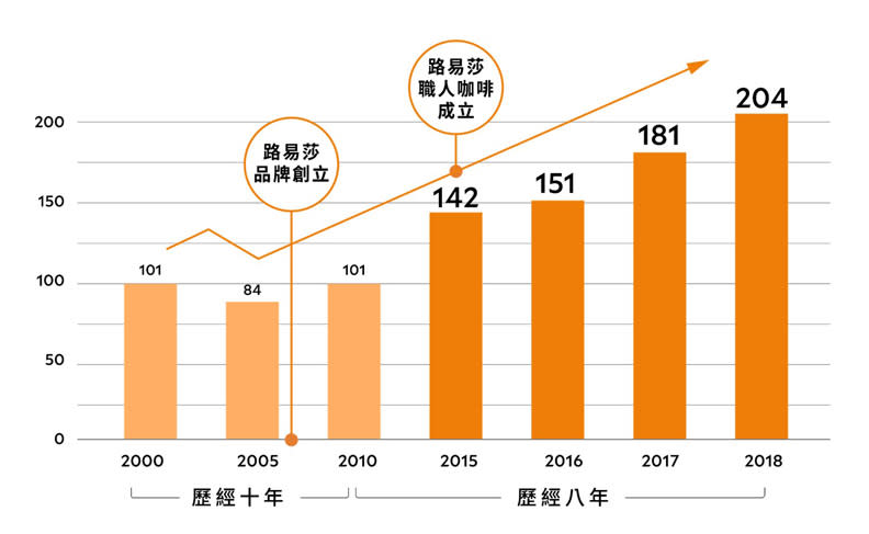 &#x0053f0;&#x007063;&#x004eba;&#x005496;&#x005561;&#x005e73;&#x005747;&#x0098f2;&#x007528;&#x0091cf;&#x008da8;&#x0052e2;&#x003002;&#x008def;&#x006613;&#x00838e;&#x0063d0;&#x004f9b;