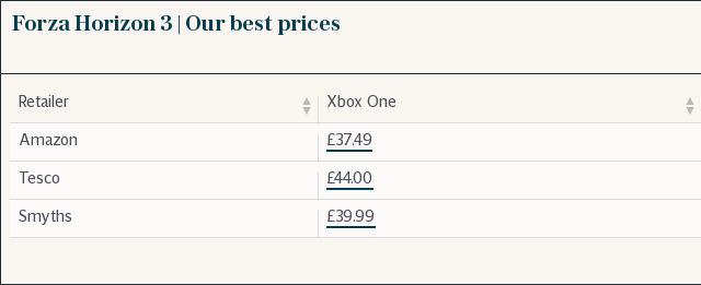 Forza Horizon 3 Where To Buy