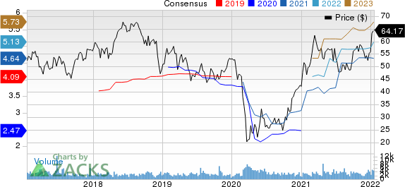 Webster Financial Corporation Price and Consensus