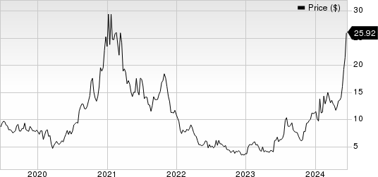 American Superconductor Corporation Price