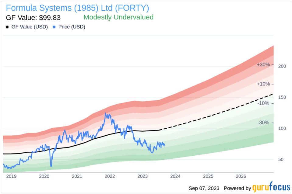 Unveiling Formula Systems (1985) (FORTY)'s Value: Is It Really Priced Right? A Comprehensive Guide