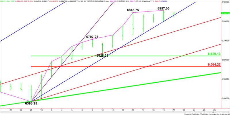 E-mini NASDAQ-100 Index