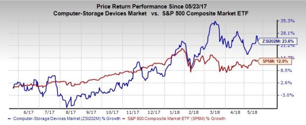 Let's put Super Micro Computer (SMCI) stock into this equation and find out if it is a good choice for value-oriented investors right now.