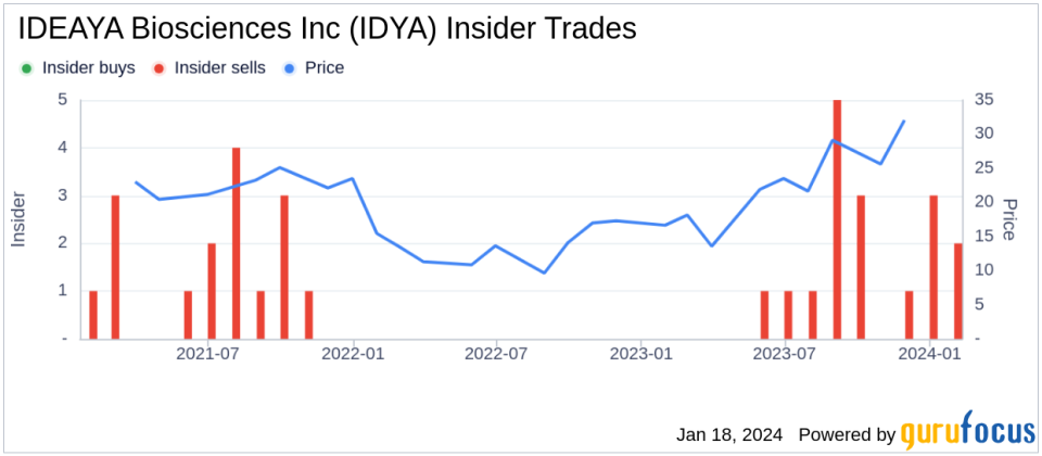 IDEAYA Biosciences Inc President and CEO Yujiro Hata Sells 75,000 Shares