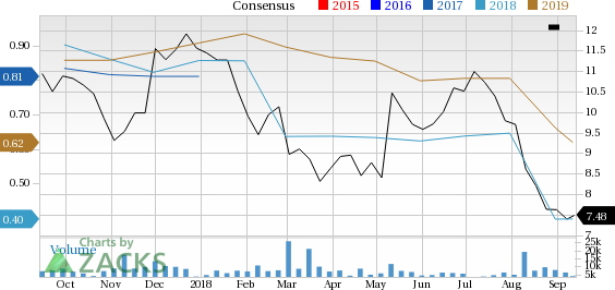 Dean Foods (DF) has witnessed a significant price decline in the past four weeks, and is seeing negative earnings estimate revisions as well.