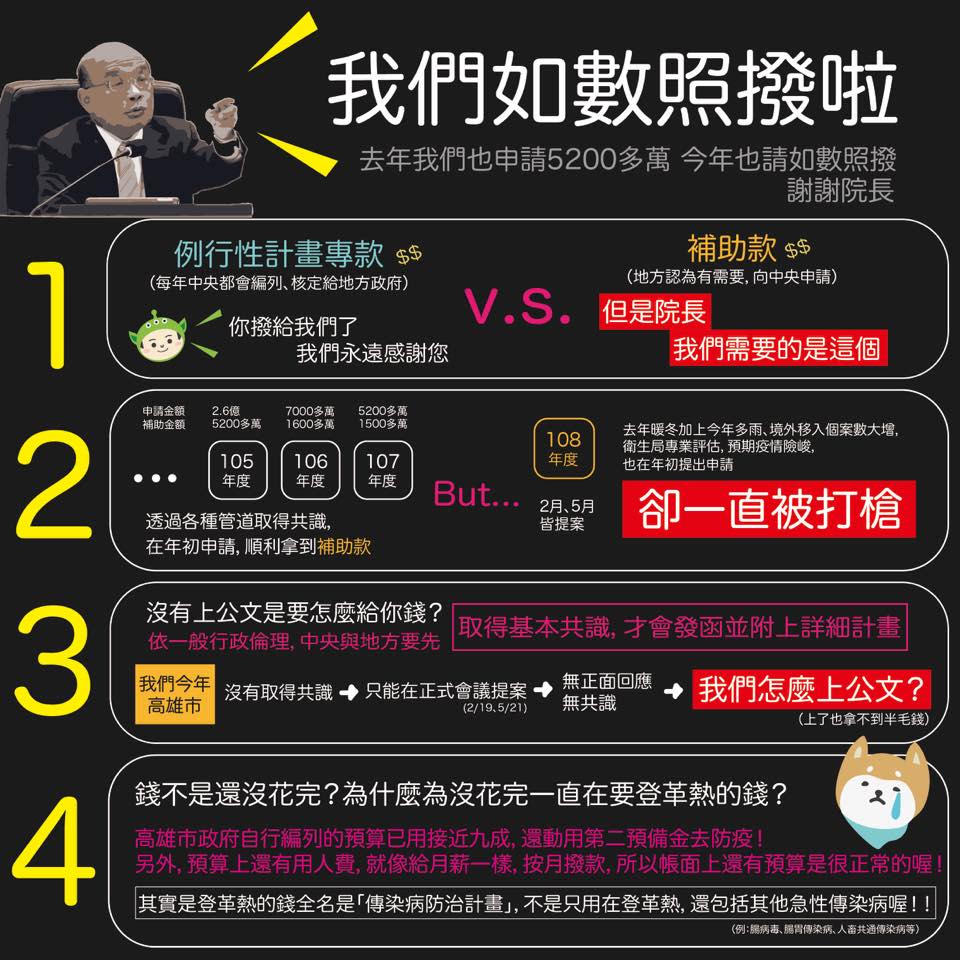 不滿行政院不同意登革熱防治補助，高雄市長韓國瑜槓上院長蘇貞昌，怒嗆「不要再玩這些行政關卡、文字遊戲」！（圖片翻攝韓國瑜FB）