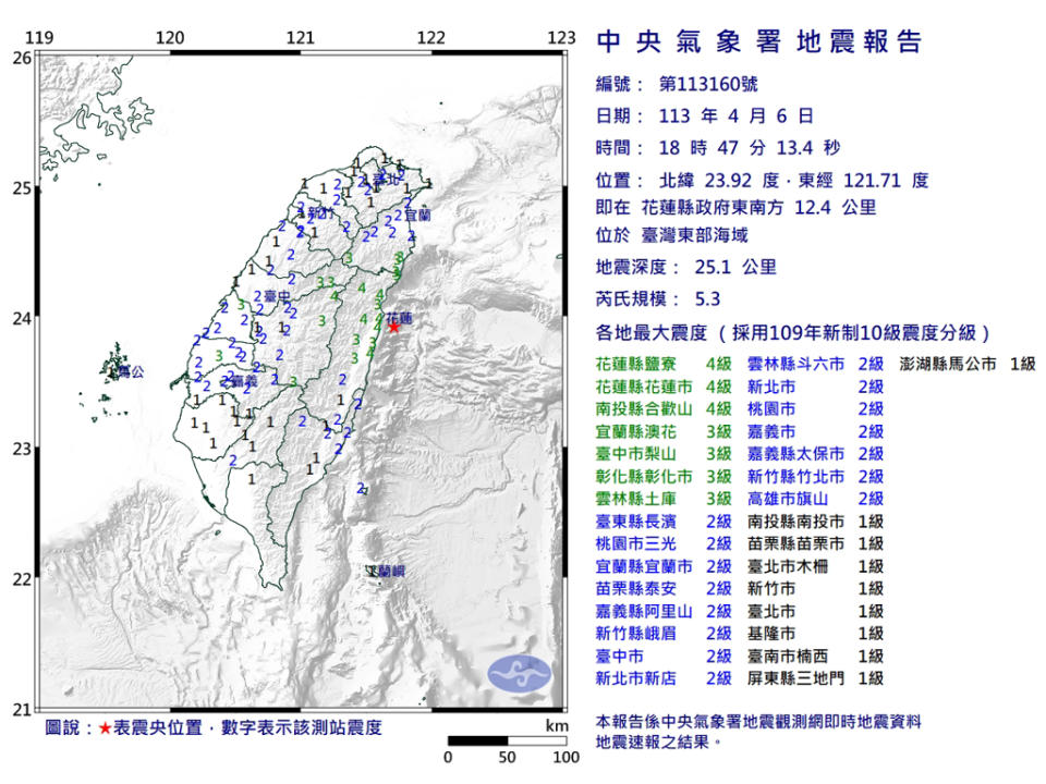 18:47花蓮近海再度發生規模5.3地震，全台除恆春半島外都有感。(圖／氣象署)