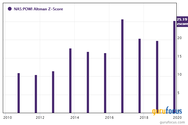 4 Russell 2000 Companies With High Financial Strength