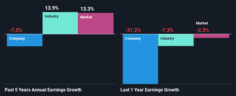 past-earnings-growth