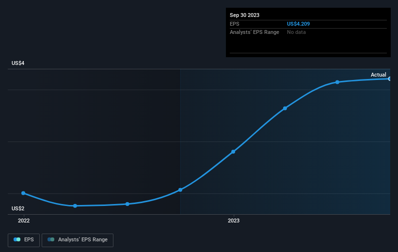 earnings-per-share-growth