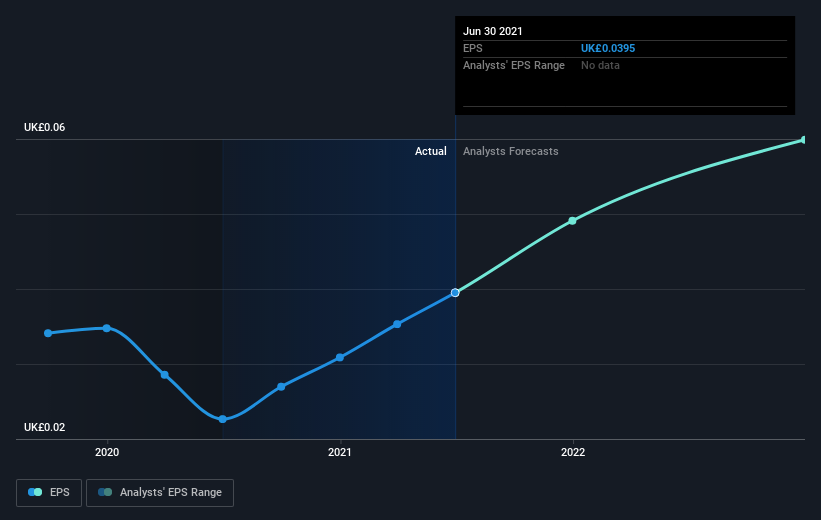 earnings-per-share-growth