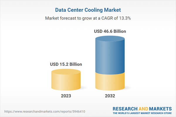 Data Center Cooling Market