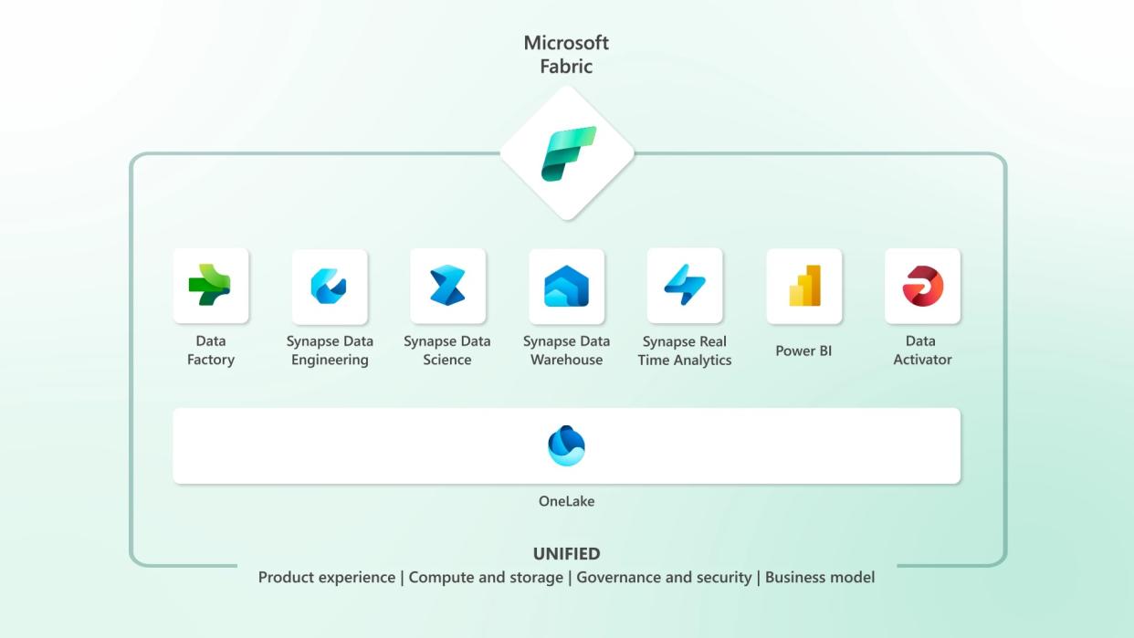  Microsoft Fabric 